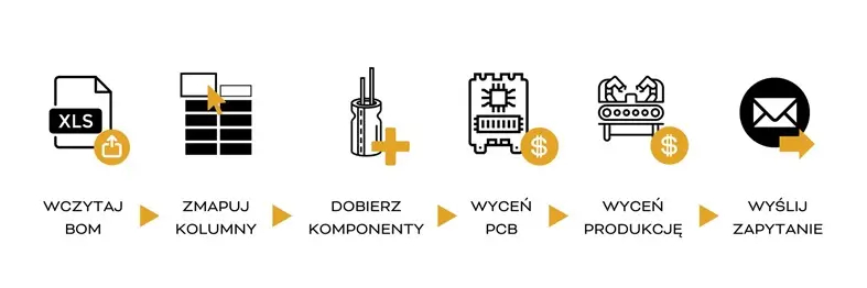 Szybkie prototypowanie Szybkie prototypowanie